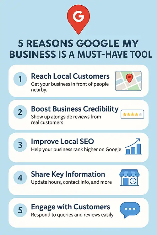 Google-My-Business-for-Local-Businesses-5-reasons-gmb-is-a-must-have-tool