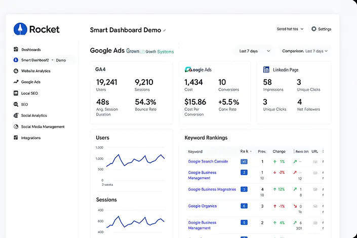 Rocket Growth Systems 4 Small-Business-Marketing-Dashboard-02-Rocket-Growth-Systems