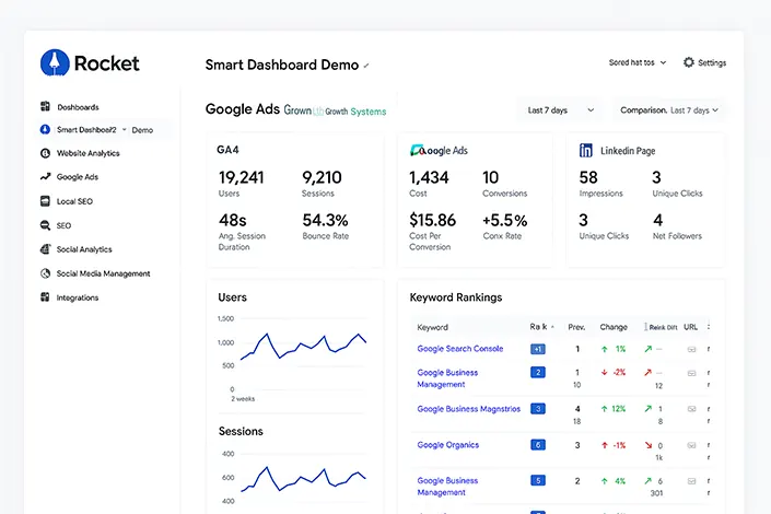 Rocket Growth Systems 3 Small-Business-Marketing-Dashboard-01-Rocket-Growth-Systems