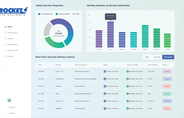 Could Your Business Use a Client Dashboard?