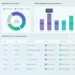 Could Your Business Use a Client Dashboard? - Rocket Web Designer