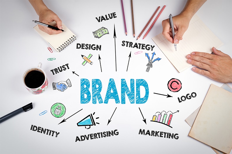 importance of brand recognition