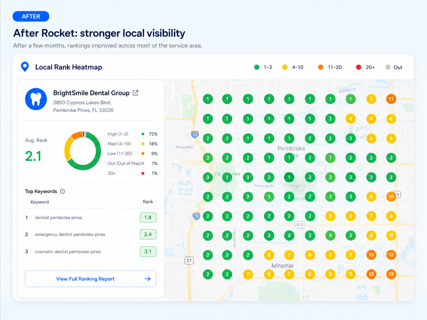Local rank heat map after Rocket - average rank 2.1, map covered in green top-3 pins